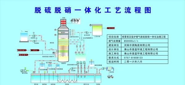 脱硫脱硝一体化工艺流程图