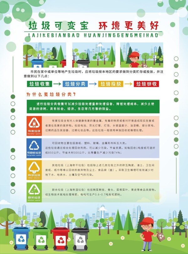 垃圾分類