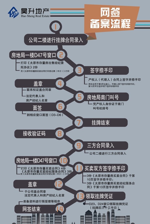 網(wǎng)簽備案流程