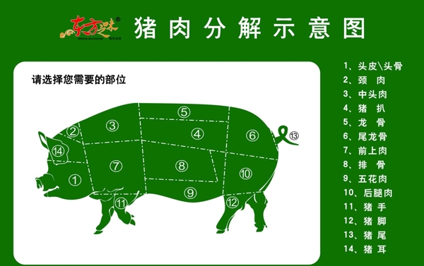 豬牛分解示意圖