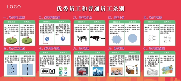 優(yōu)秀員工和普通員工差別