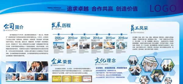 企業(yè)文化墻內(nèi)容設(shè)計(jì)
