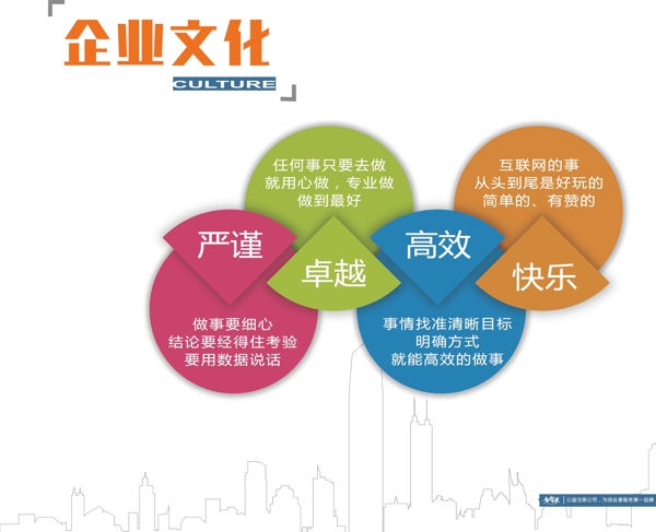 企業(yè)文化