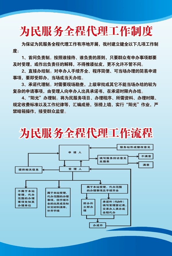為民服務(wù)制度