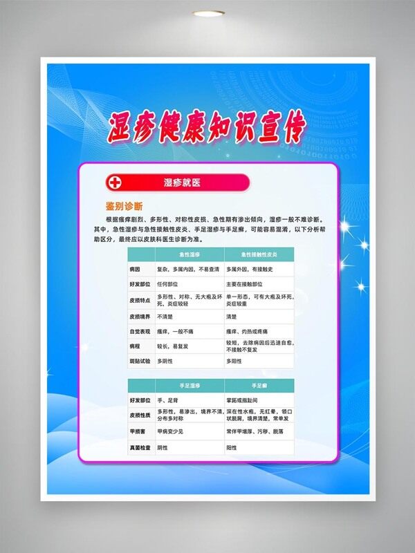 濕疹鑒別診斷知識(shí)宣傳海報(bào)