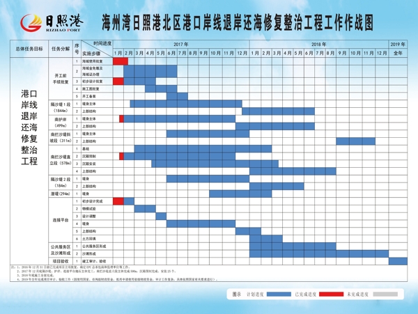 工程作战图