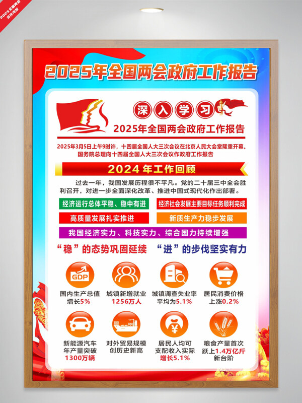 2025年全國(guó)兩會(huì)報(bào)告穩(wěn)中有進(jìn)宣傳海報(bào)