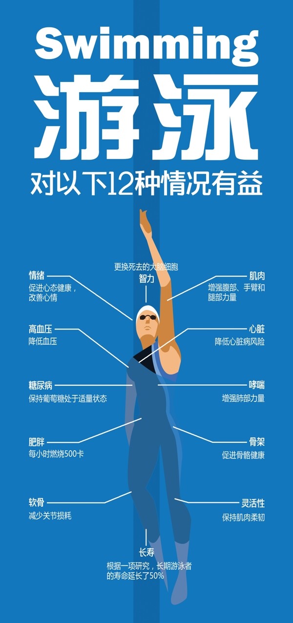 游泳益處展板