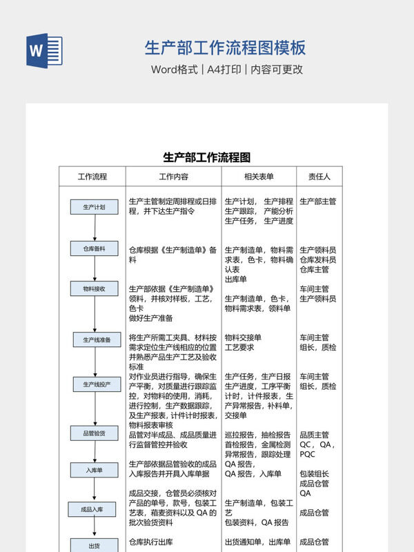 生产部工作流程图模板