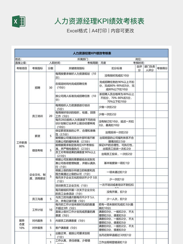 人力资源经理KPI绩效考核表