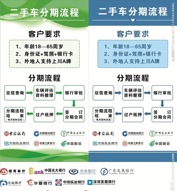 二手車分期流程
