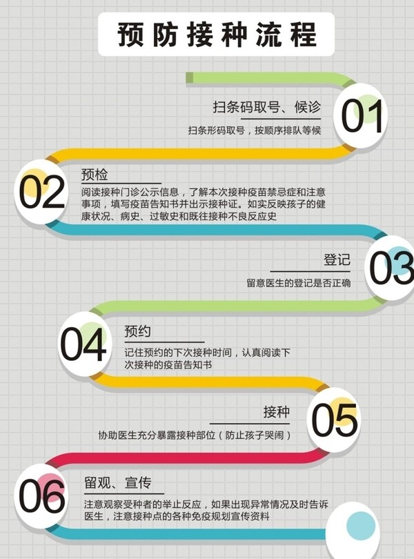 接種流程圖