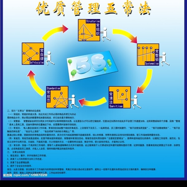 酒店五常法图片