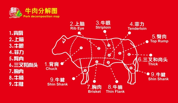 超市牛肉分解图
