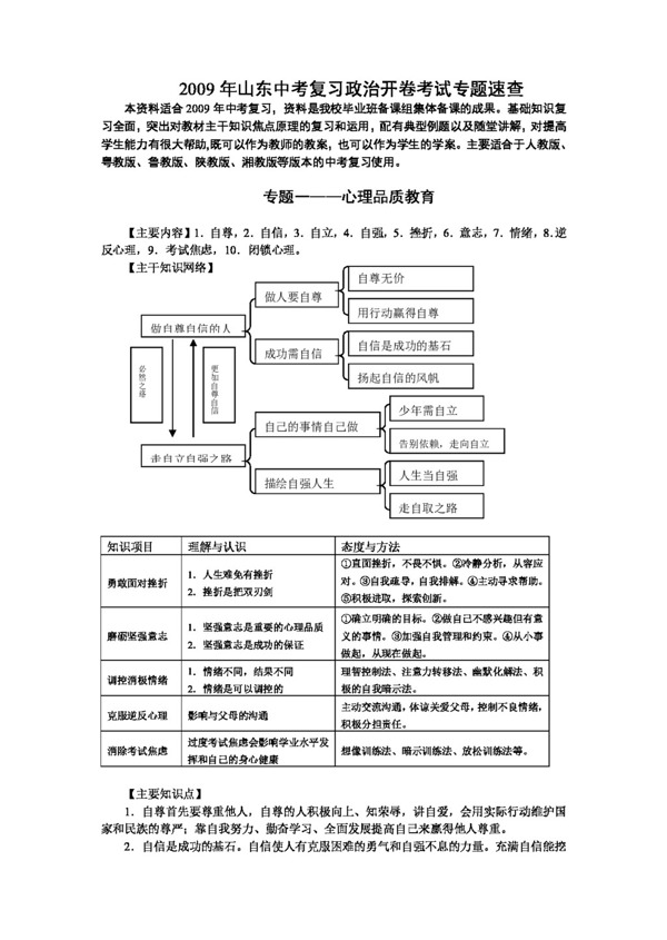 中考专区思想品德山东中考复习政治开卷考试专题全国通用