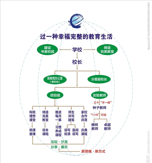 新教育流程图