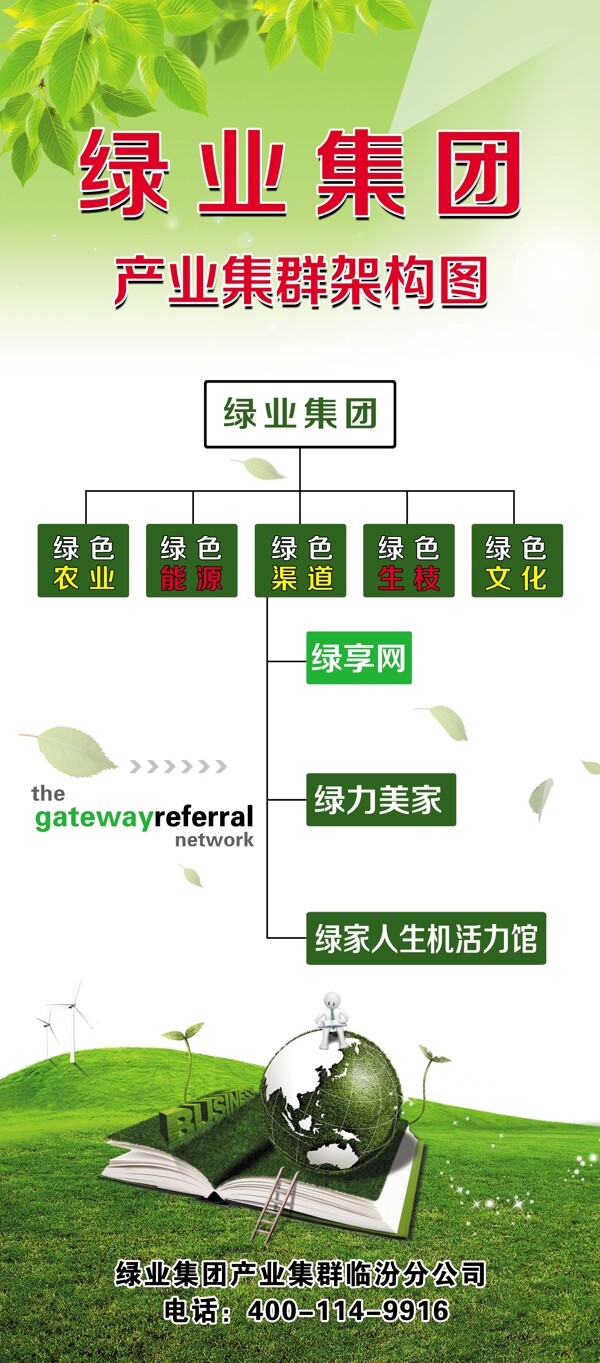 绿业集团构架图展架