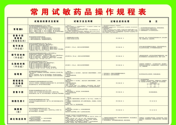 常用试敏药品操作规程图片