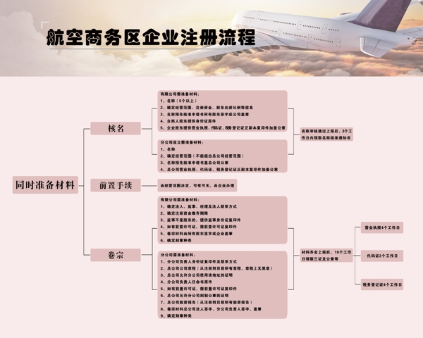 航空展板背景板