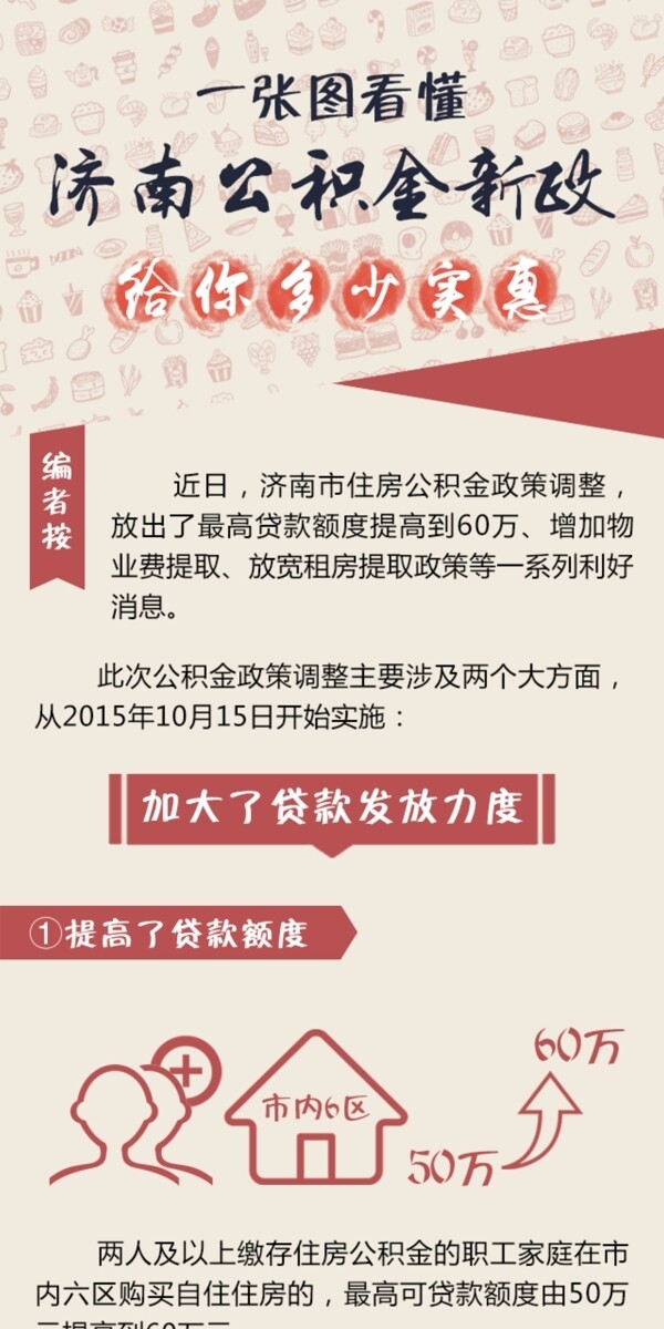 图解公积金新政给你多少实惠