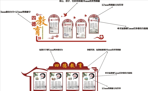 四德教育