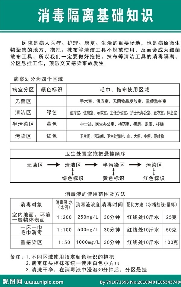 消毒隔离基础知识