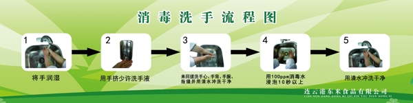 消毒洗手流程图