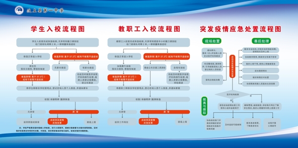 入校流程图