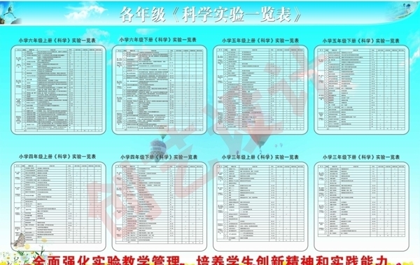 小学各年级科学实验一览表图片