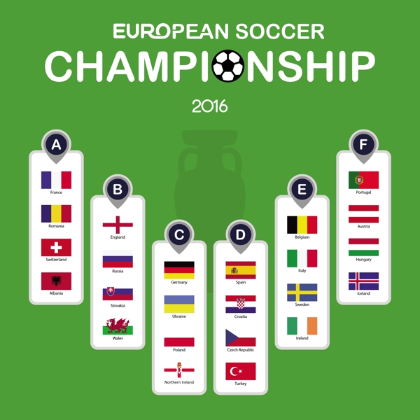 欧洲足球锦标赛2016组卡