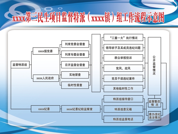 工作流程