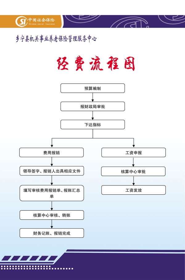 经费流程图