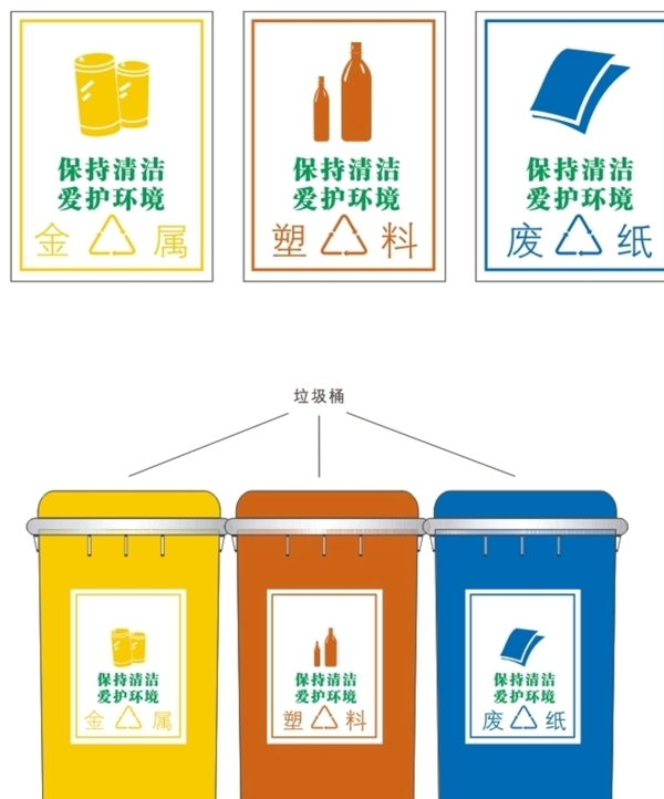 垃圾桶贴纸保护环境标志