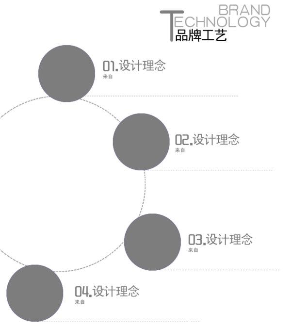 工艺介绍