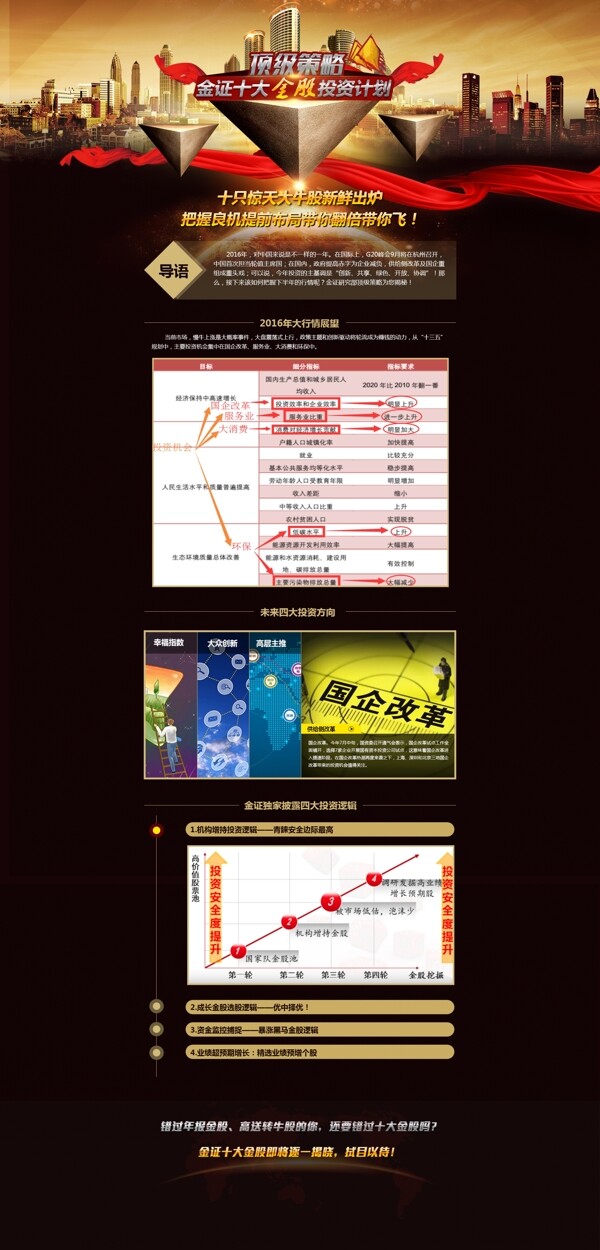 顶级策略投资计划专题