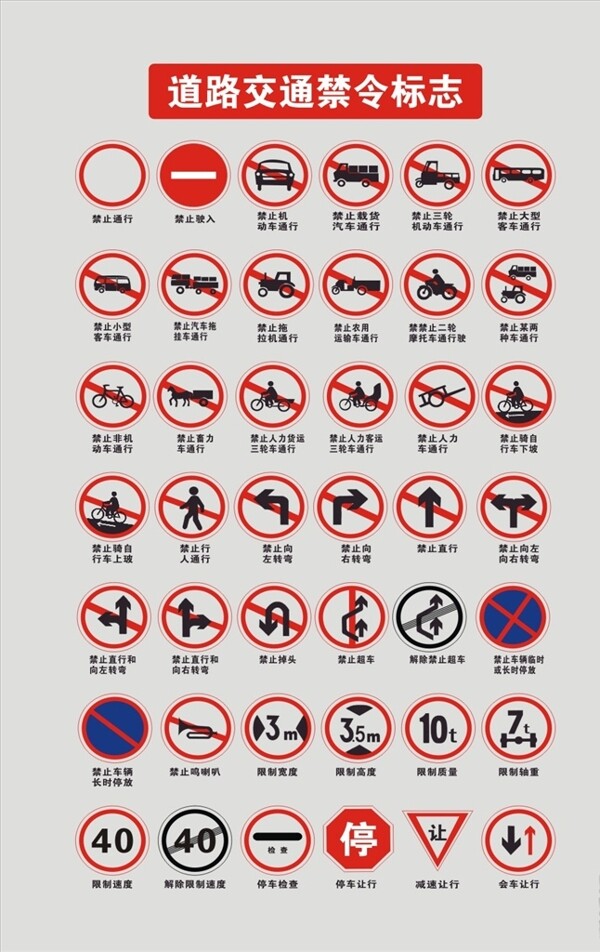 道路交通禁令标志图片