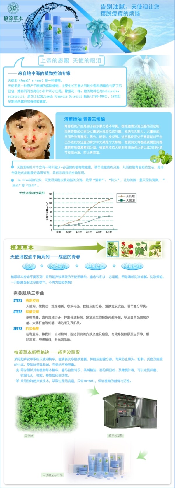 化妆品详情页