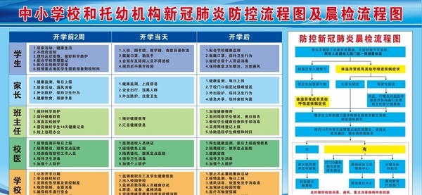 学校肺炎防控流程图