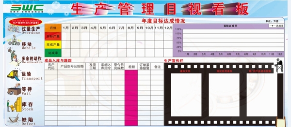 生产管理看板图片