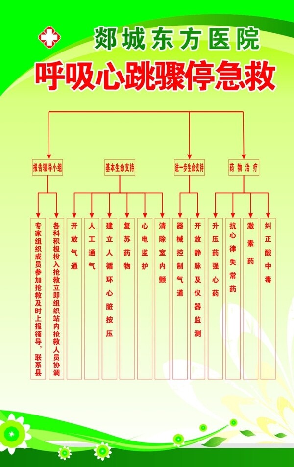 呼吸心跳骤停急救图片