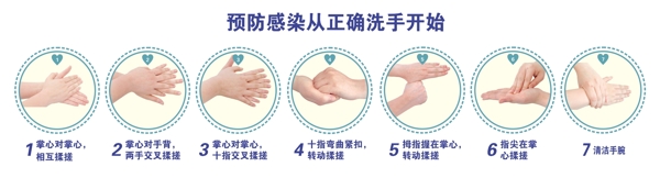 预防感染从正确洗手开始