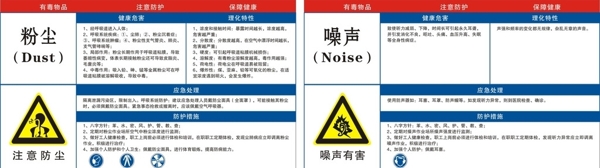 粉尘噪声牌图片