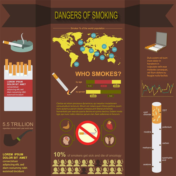 烟草信息图表图片