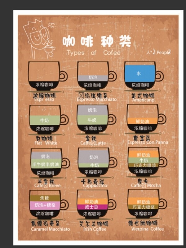 咖啡种类及杯子图标图片