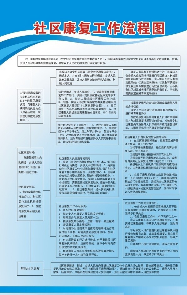 社区戒毒康复流程图图片