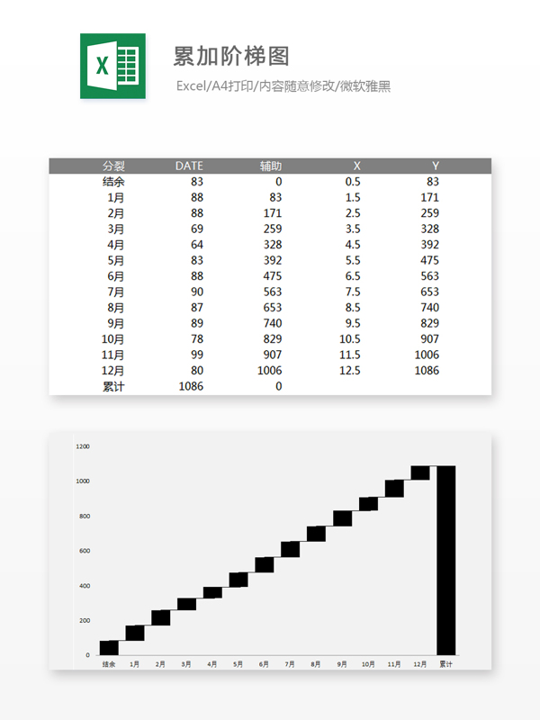 累加阶梯图Excel表格