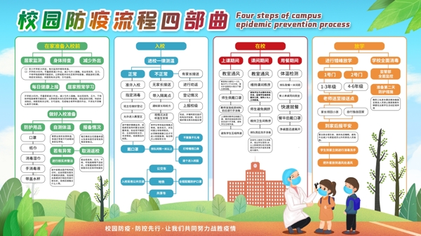 校园防疫流程四部曲冠状病毒