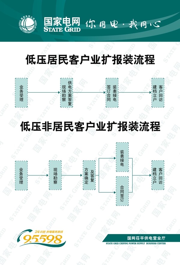 国家电网