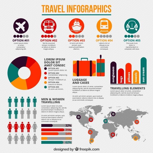 旅游信息图表对象图表