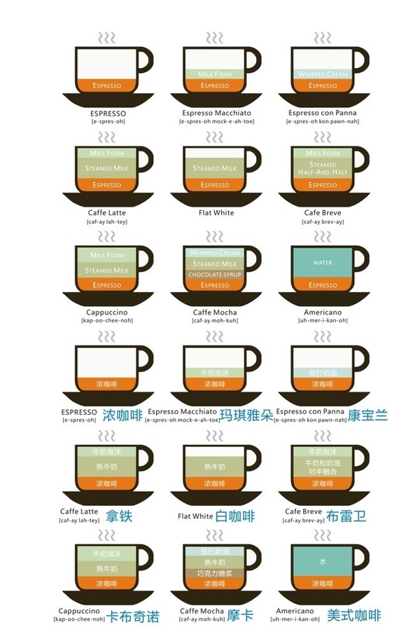 咖啡做法图片